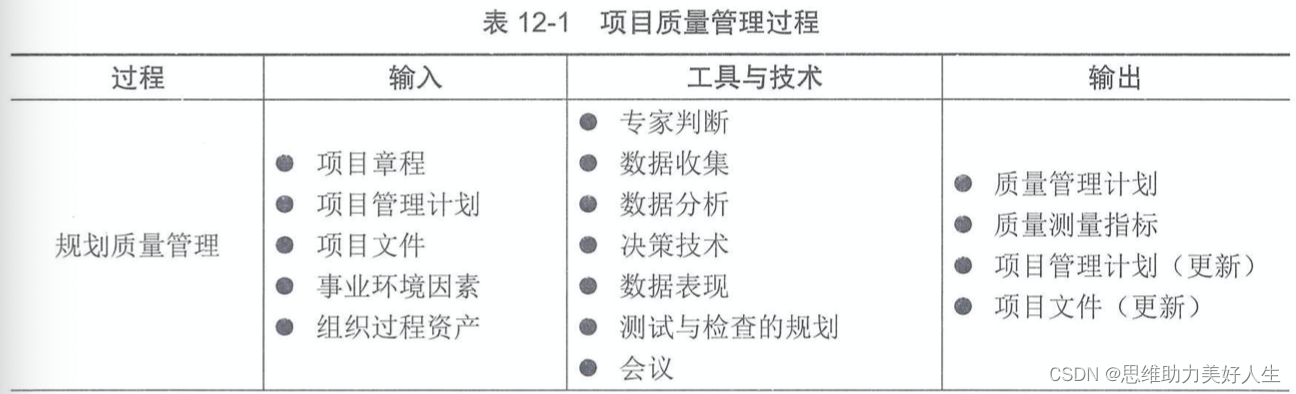 信息系统<span style='color:red;'>项目</span>管理师--<span style='color:red;'>质量</span>管理