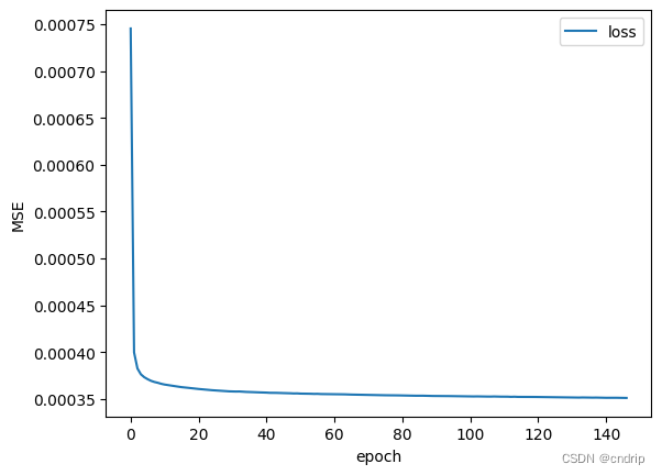 【<span style='color:red;'>Kaggle</span>】练习赛《洪水<span style='color:red;'>数据</span><span style='color:red;'>集</span><span style='color:red;'>的</span><span style='color:red;'>回归</span>预测》(下)