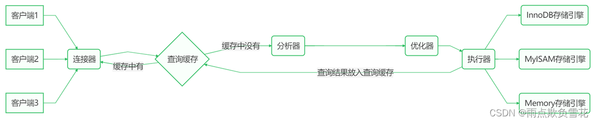 <span style='color:red;'>14</span>、MySQL<span style='color:red;'>高频</span><span style='color:red;'>面试</span><span style='color:red;'>题</span>
