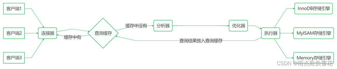 14、MySQL高频面试题