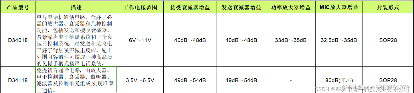 适用于电话机上的电路芯片选型分析