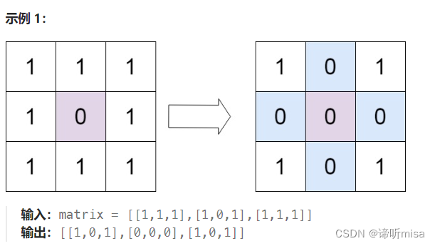 [力扣 <span style='color:red;'>Hot</span><span style='color:red;'>100</span>]Day18 <span style='color:red;'>矩阵</span>置零