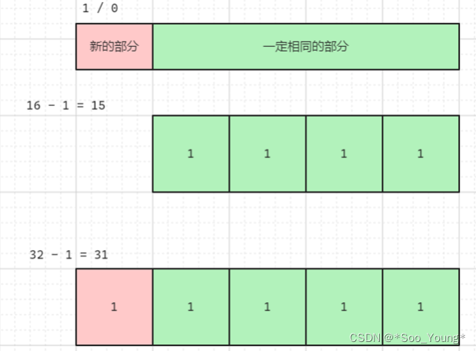 万字源码解析！彻底搞懂 HashMap【二】：putVal 方法和 resize 方法（重点）