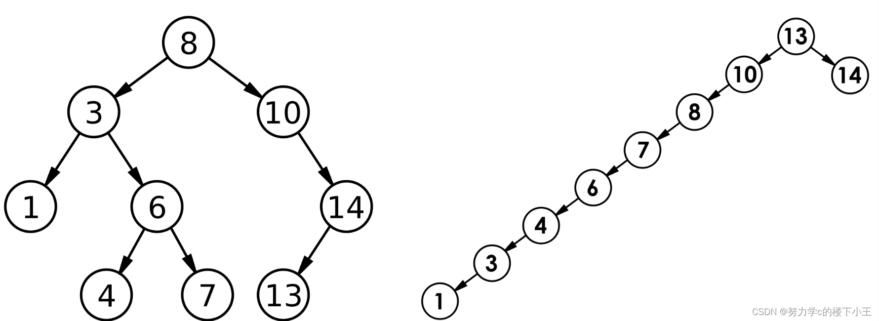 【C++】 二叉排序树BST(二叉搜索树)