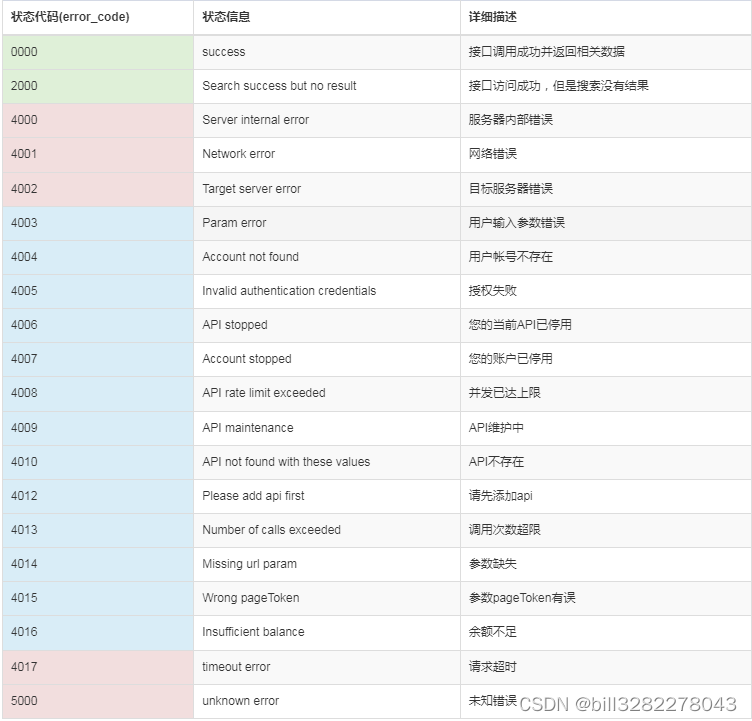 阿里巴巴中国站获得公司档案信息 API 返回值说明