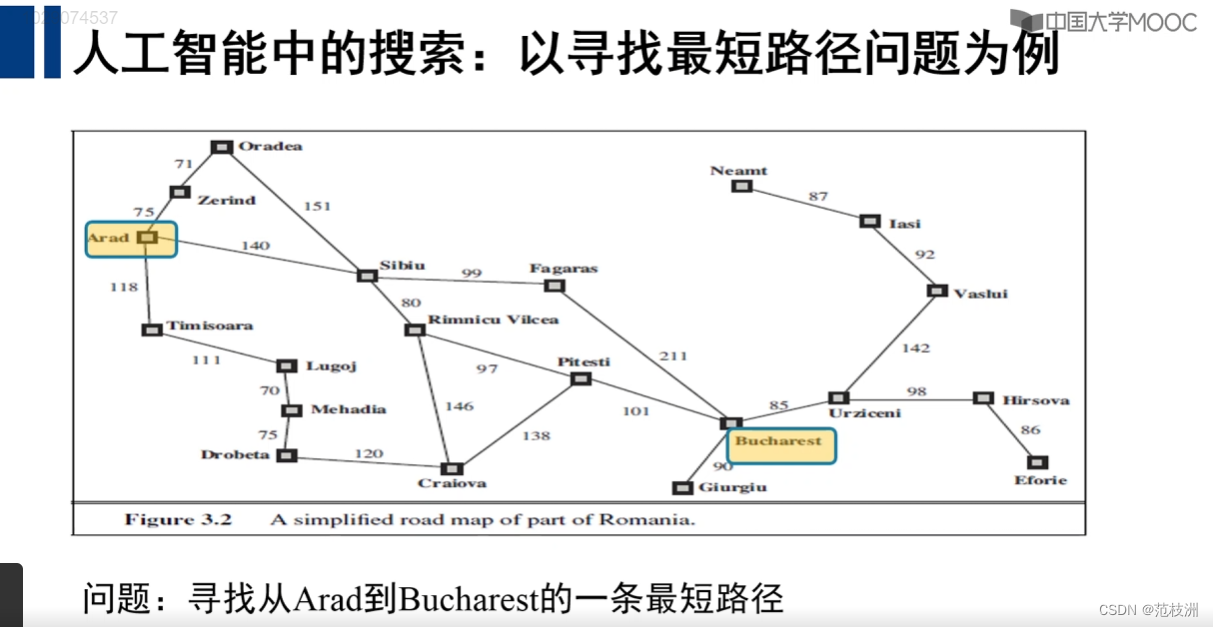 吴飞教授 人工智能 模型与算法 启发式搜索课件发散分析