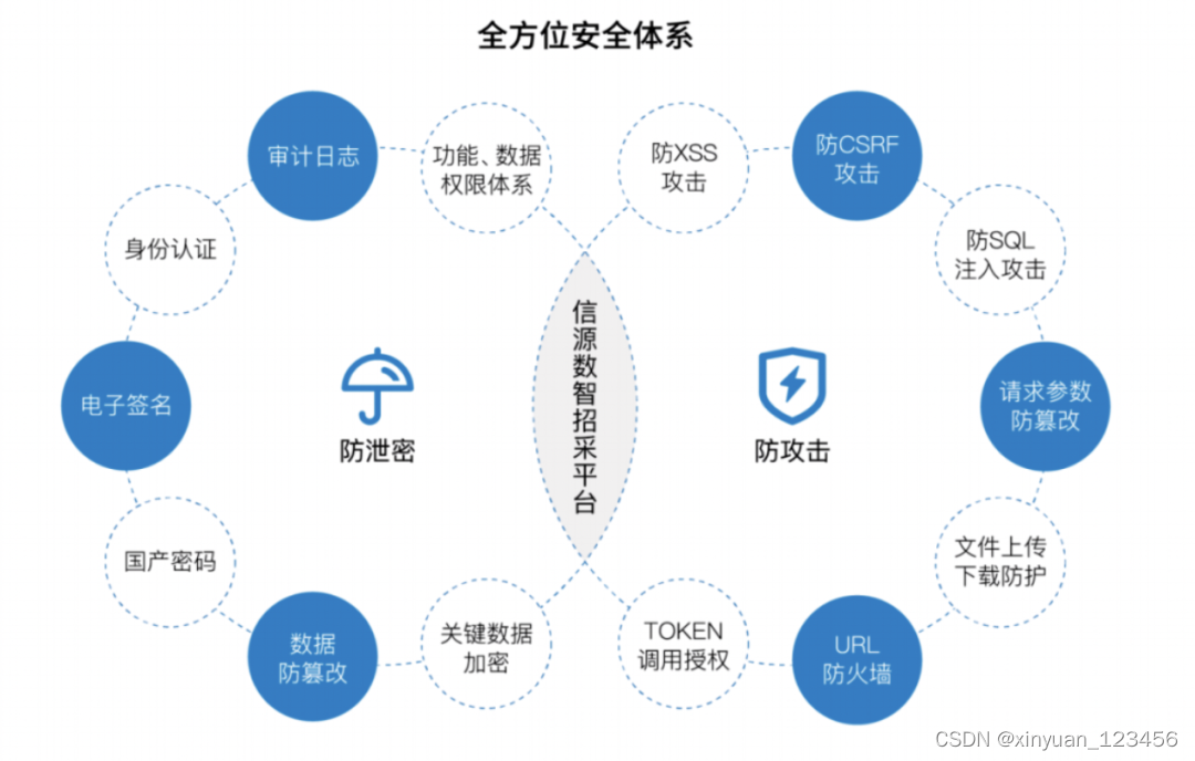 信源信息数智化招采平台赋能各行业信创生态建设