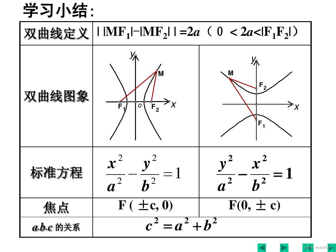 如何理解广角镜头和长焦镜头的区别。