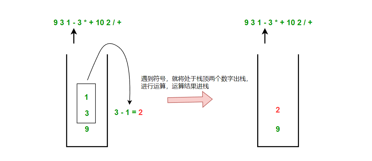 栈的最后表演：逆波兰表达式求值