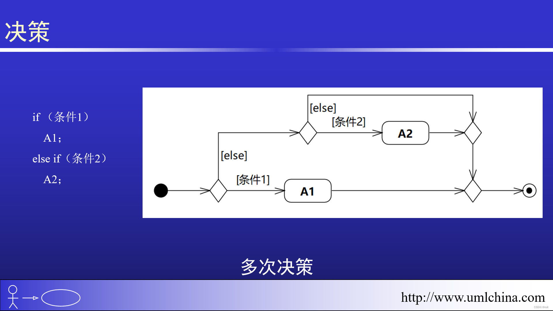 活动图高阶讲解-15