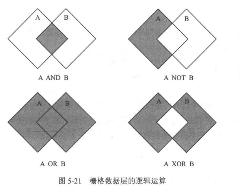 空间地理技术