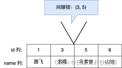 MySQL：数据库中有哪些锁