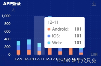 Vue3+Echarts：堆积柱状图的绘制