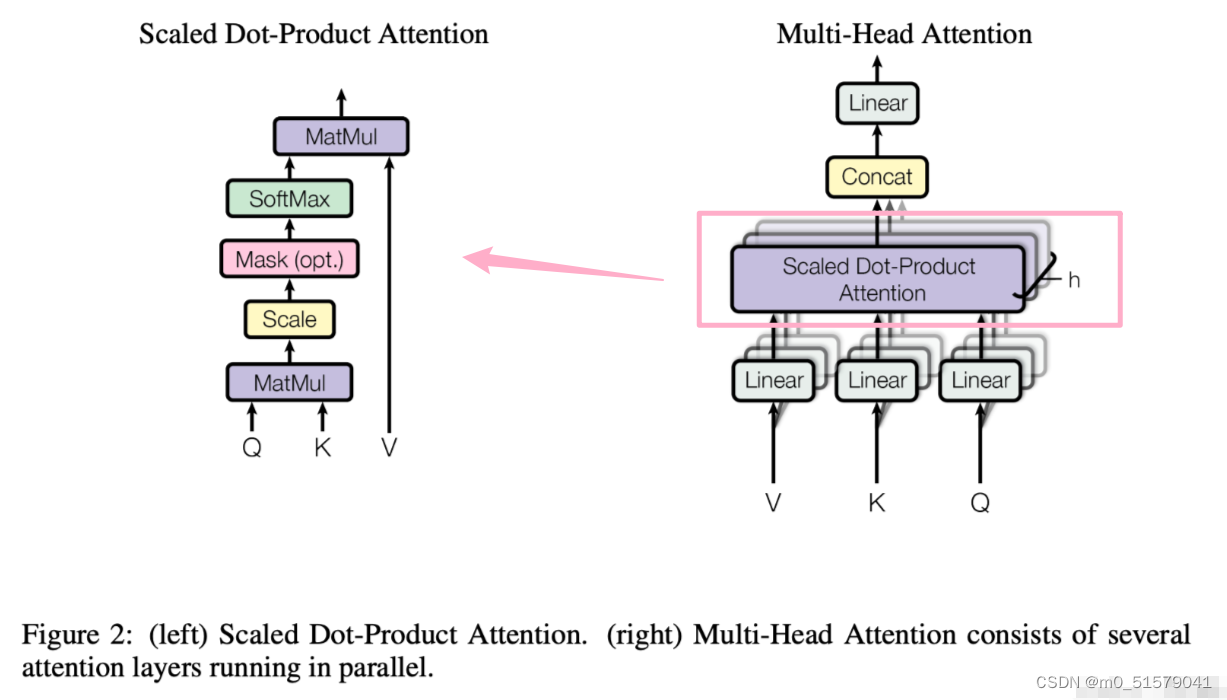 【Transformer系列（2）】Multi-head <span style='color:red;'>self</span>-attention 多头<span style='color:red;'>自</span>注意力