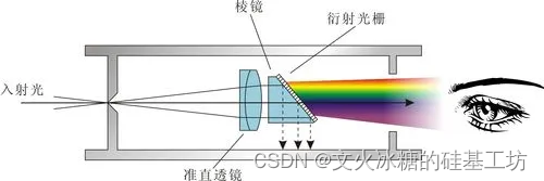 变形金刚分光镜图片