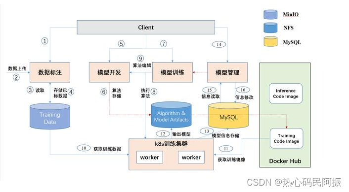 深入解析AI大模型：原理、挑战与前景