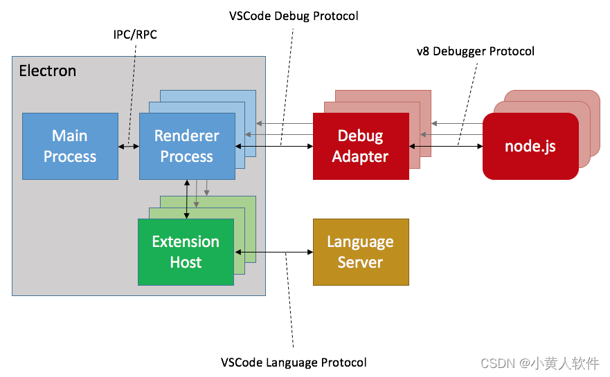 <span style='color:red;'>C</span>++ <span style='color:red;'>Linux</span><span style='color:red;'>或</span>Windows插件<span style='color:red;'>用</span>法