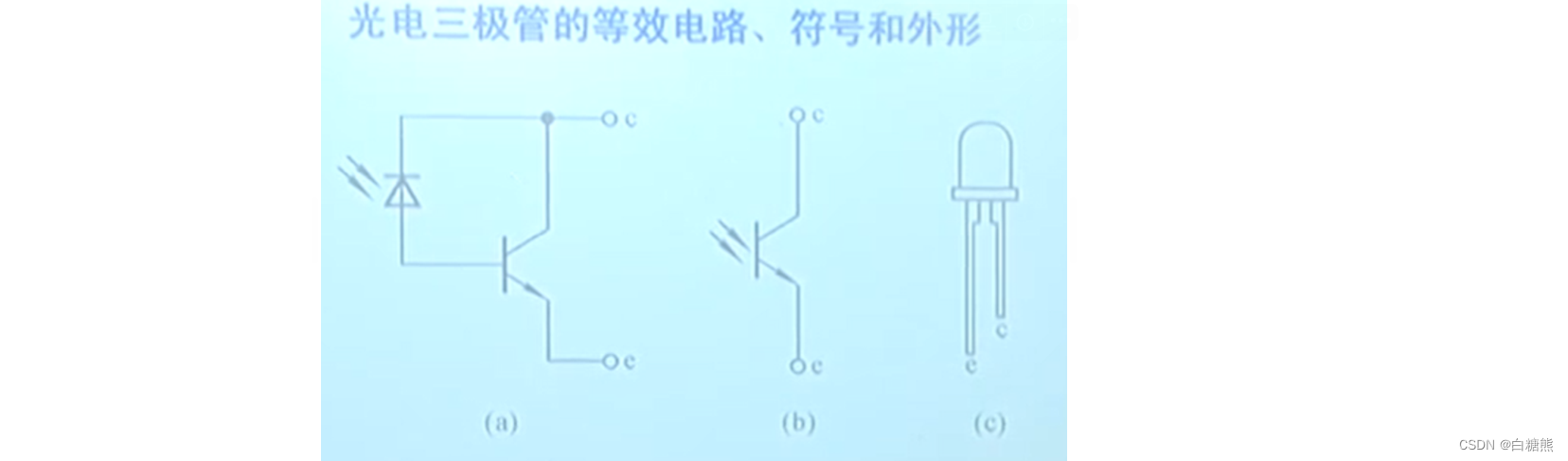 【郑益慧】模拟电子技术：6.BJT特性曲线共射