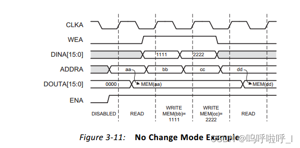 Xinlinx FPGA<span style='color:red;'>如何</span><span style='color:red;'>降低</span>Block RAM<span style='color:red;'>的</span>功耗