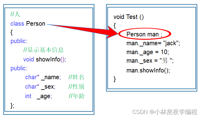 C++第四弹---类与对象(一)