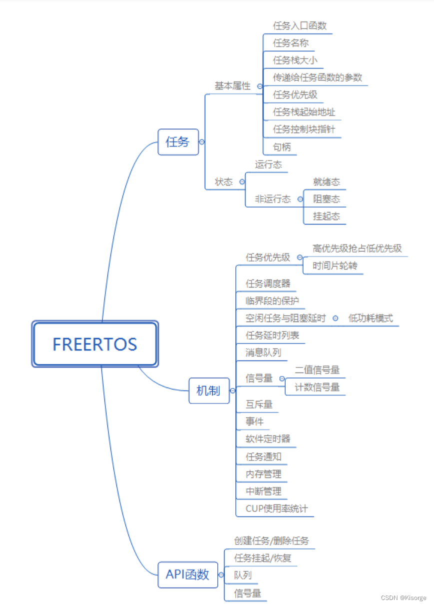 【操作系统】STM32-操作系统——持续更新