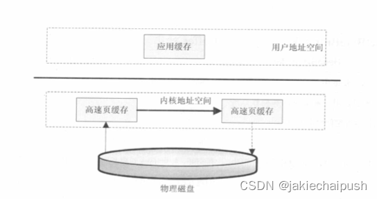 Java的NIO工作机制