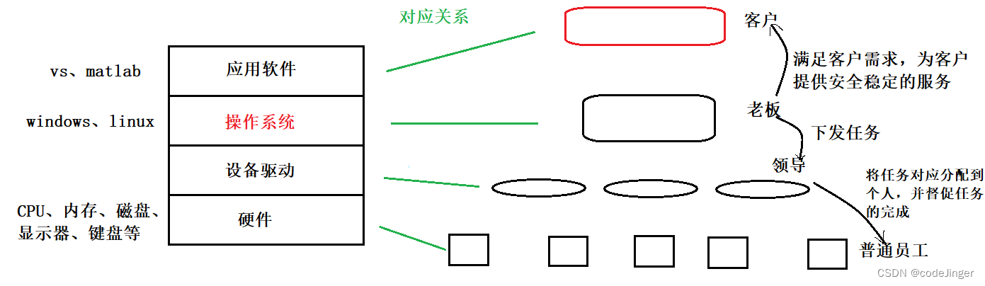 Linux<span style='color:red;'>的</span>介绍以及其<span style='color:red;'>发展</span><span style='color:red;'>历史</span>