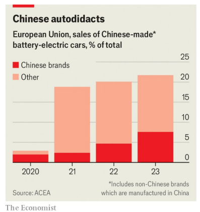 跟《经济学人》学英文：2024年6月15日这期 Chinese electric vehicles (EVs)