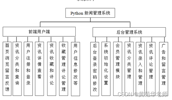 基于python+django+mysql新闻信息管理系统设计与实现 开题报告参考