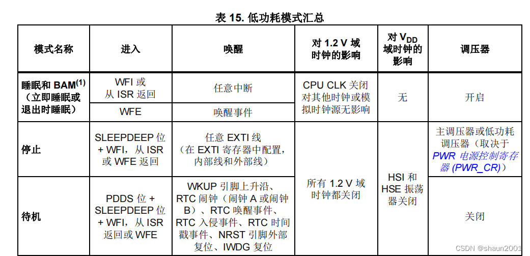 低功耗模式汇总