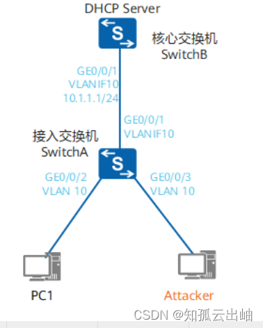 华为配置DHCP Snooping防止DHCP <span style='color:red;'>Server</span>仿冒者攻击<span style='color:red;'>示例</span>