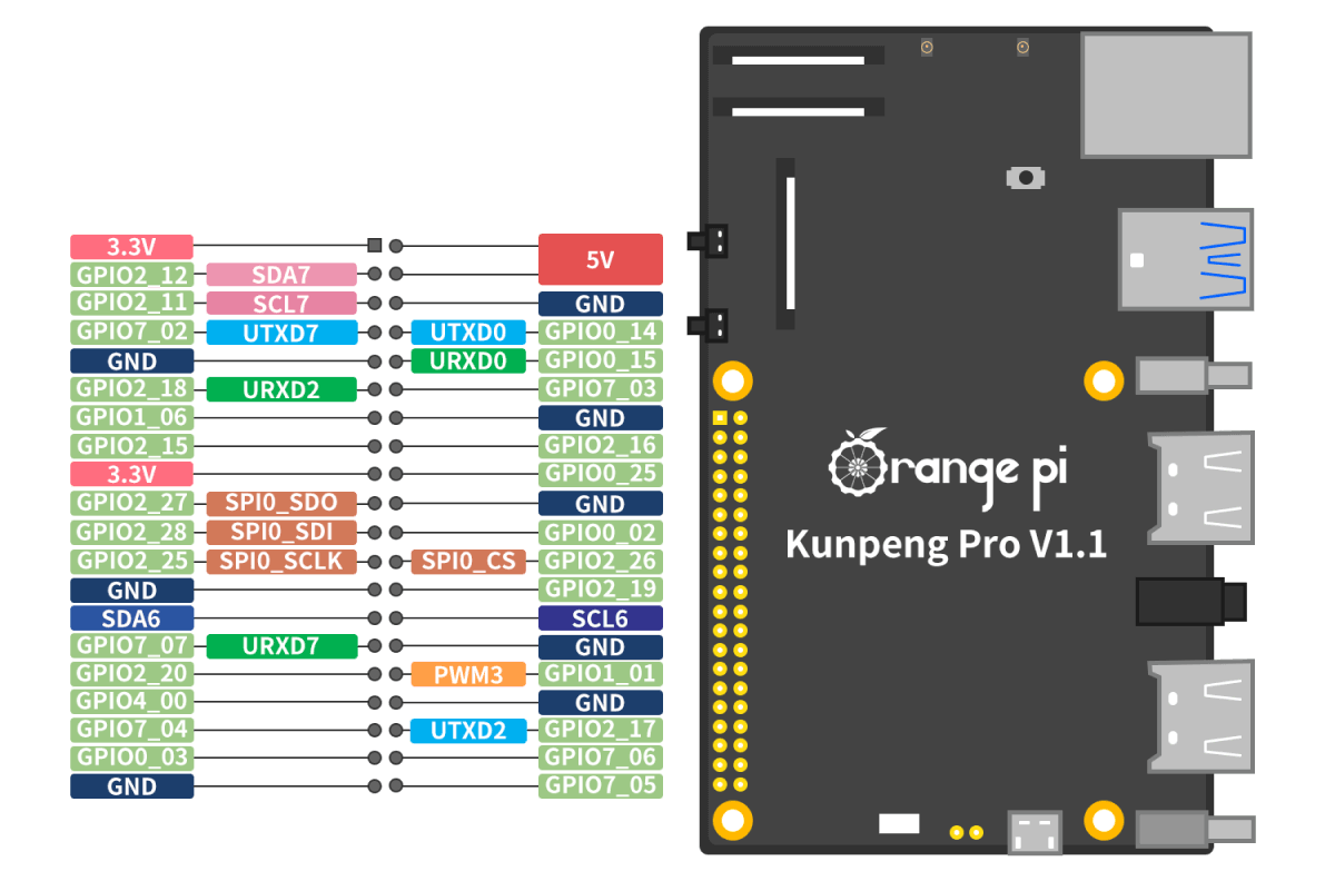 OrangePi Kunpeng Pro 开发板开箱体验