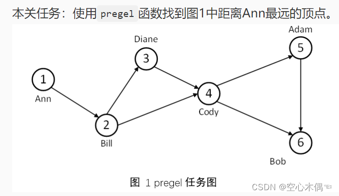 头歌：Spark GraphX—寻找<span style='color:red;'>社交</span>媒体<span style='color:red;'>中</span>的“<span style='color:red;'>影响力</span>用户”