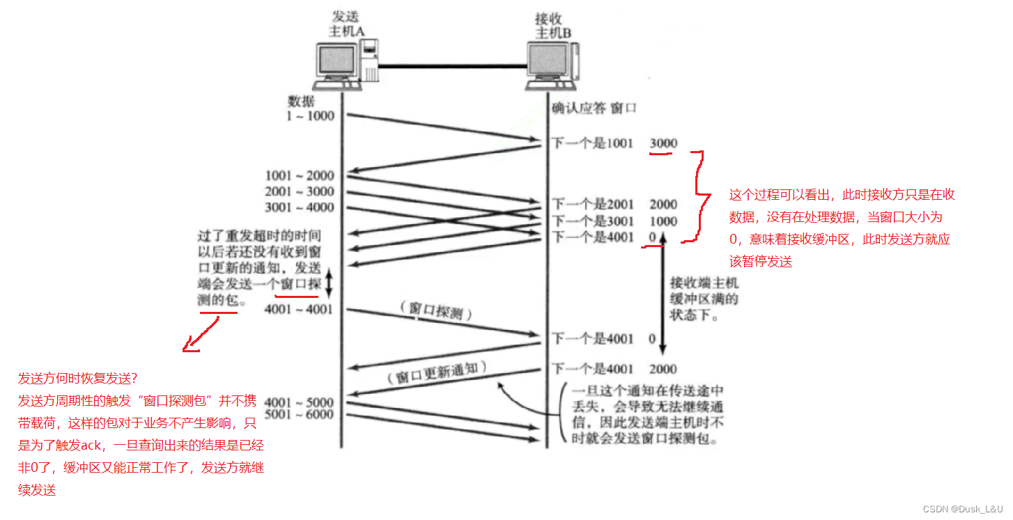 深入理解网络原理3----TCP核心特性介绍（上）【面试高频考点】