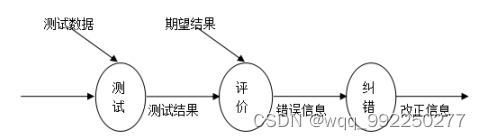 基于SSM框架的安全教育平台论文