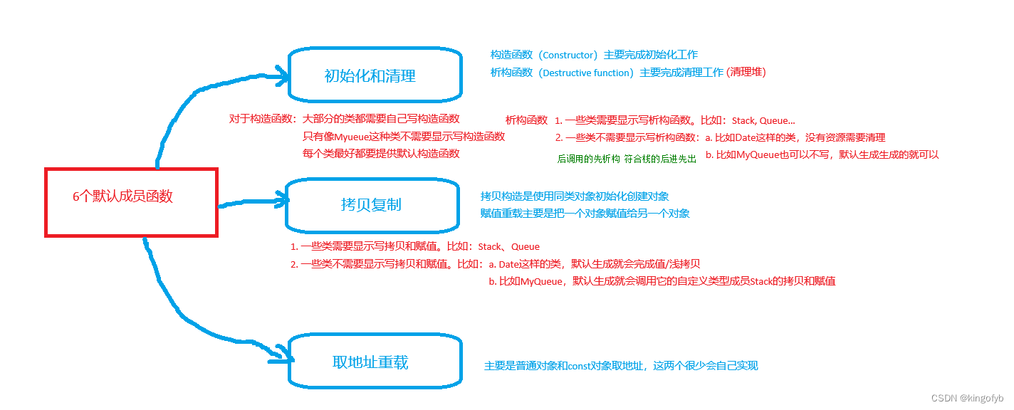 C++成员函数 - 析构函数