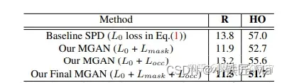 Mask-Guided Attention Network for Occluded Pedestrian Detection