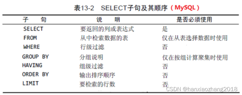 MySQL面试重点-1