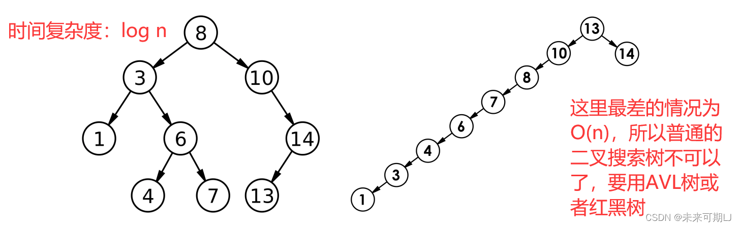 【C++ 】二叉搜索树