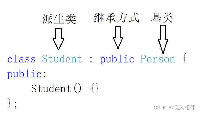 C++继承