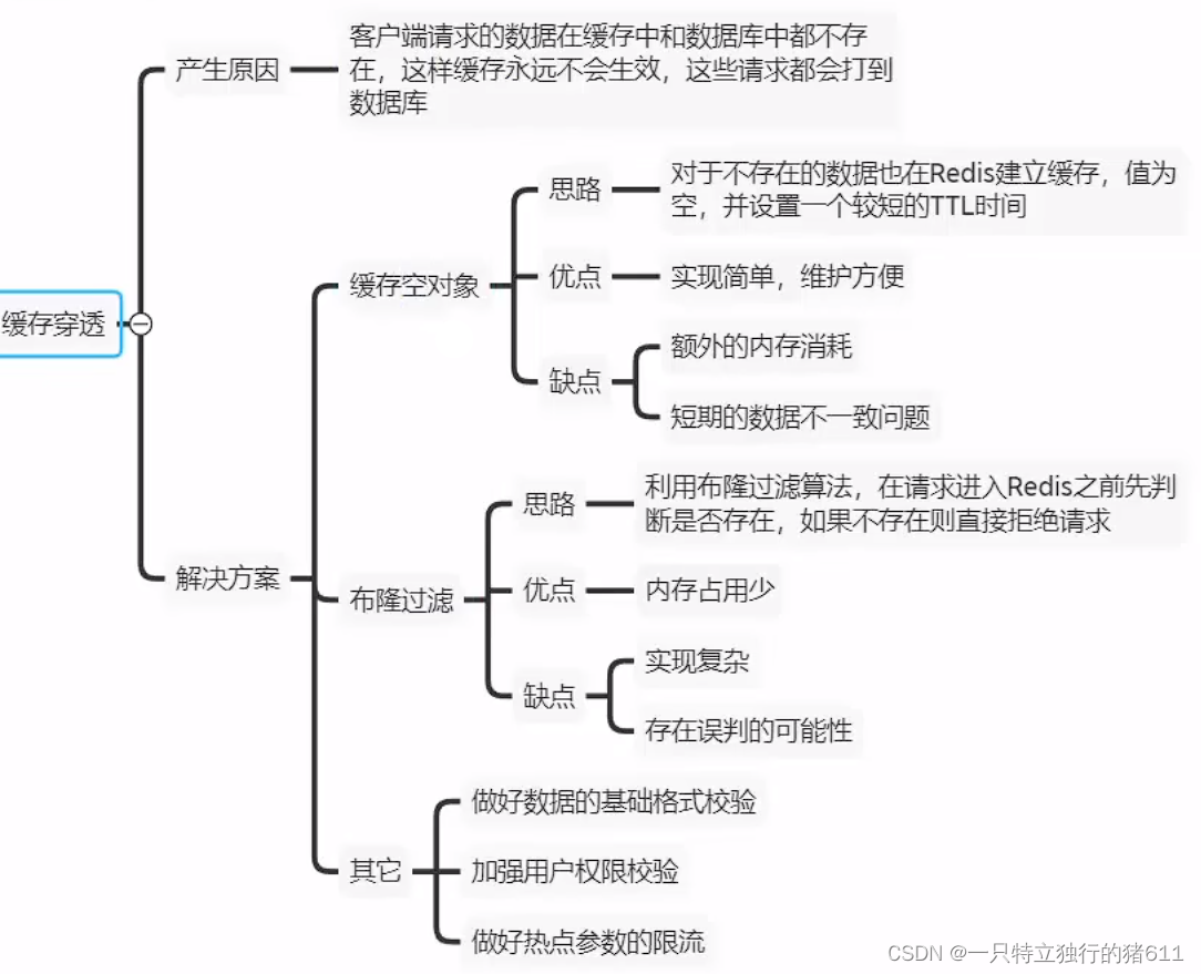 redis中的缓存穿透问题