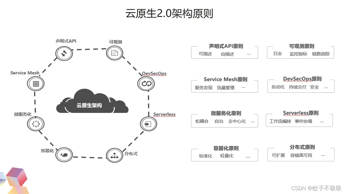 简述云原生基础定义及关键技术