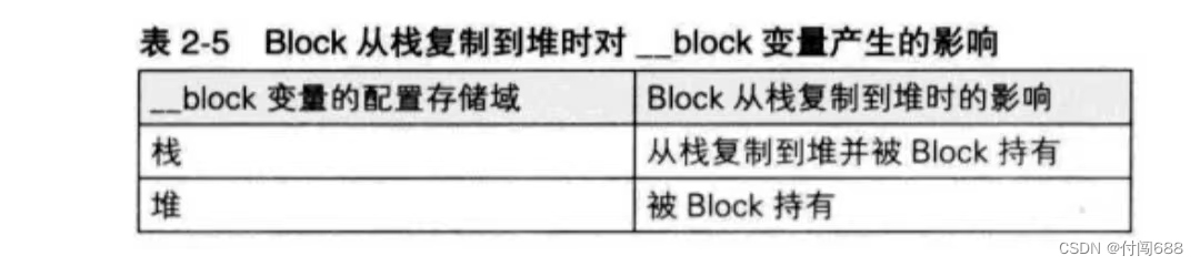 O C高级编程 第二章， Blocks，O Blocks 详解 第14张