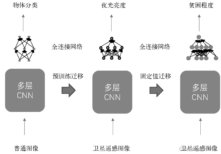 pytorch集智-6手写数字加法机-迁移学习