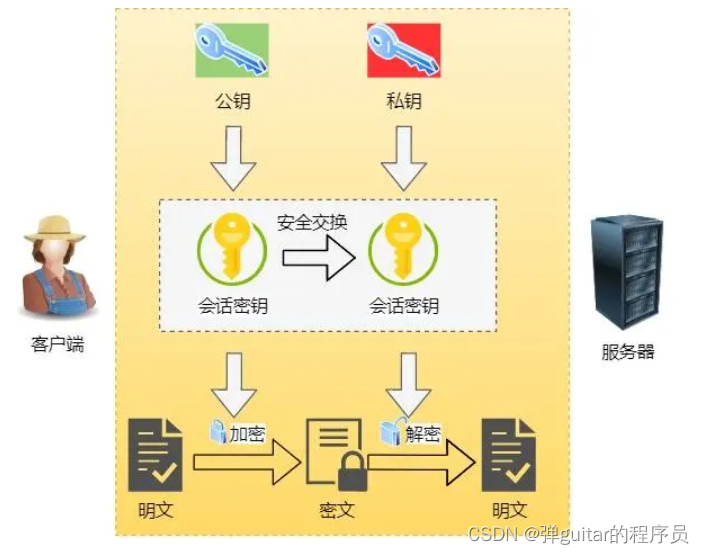 在这里插入图片描述