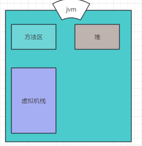 ![[JVM内部.png]]