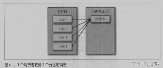 <span style='color:red;'>kafka</span>入门(<span style='color:red;'>四</span>)：<span style='color:red;'>消费者</span>