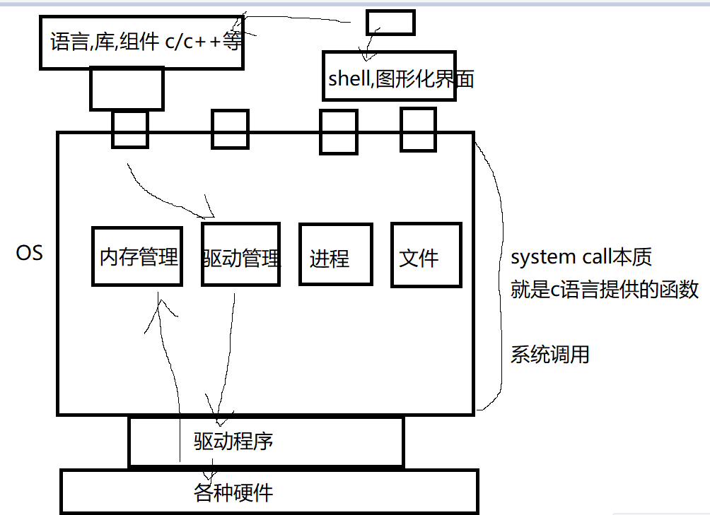 10 计算机结构