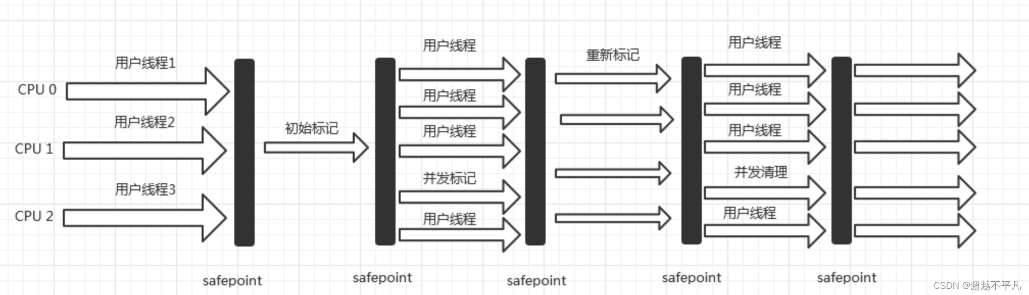 JVM垃圾收集器你会选择吗？