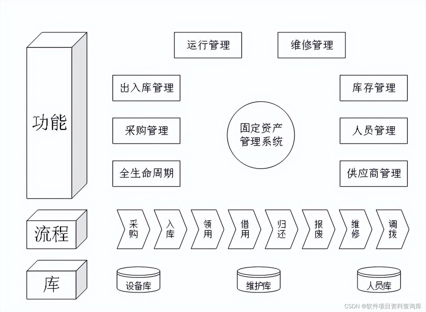 资产管理系统建设方案参考